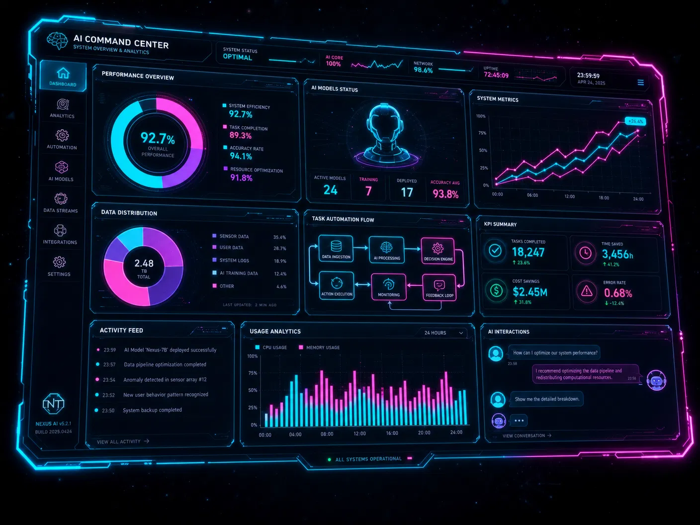 TOOLZ AI Command Center Dashboard